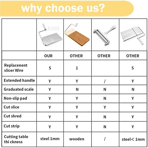 Wire Cheese Slicer,Stainless Steel Cheese Slicer with Accurate Size Scale,Stainless Steel Cheese Cutter with Serving Board