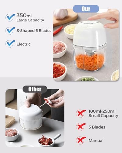 Joyzan Electric Garlic Chopper, Mini Food Processor Veggie Grinder 350ML