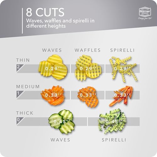 Börner by Reston Lloyd Wave-Waffle XXL Power Line • Crinkle Cut/Spirelli Vegetable Slicer • Slicer for Wave Waffle Cut Vegetables • Wavy French Fries • Made in Germany, White