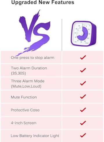 Yunbaoit Visual Timer for Kids, Silent 60-min Countdown Timer, Purple
