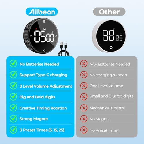 USB Rechargeable Magnetic Kitchen Timer for Cooking, Building 800mAh Battery Large Display Digital Countdown Timer, 3 Preset 5/15/25 Mins Loud Alarm for Baking Grilling Studying - Silver