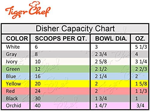 Tiger Chef 3/4-Oz. Orchid Easy Grip Left & Right Ergonomic Squeeze Handle Ice Cream Scooper, All-purpose Stainless Steel Dishers For Ice Cream, Cookie Dough, Meat Balls, Rice, etc. NSF Certified