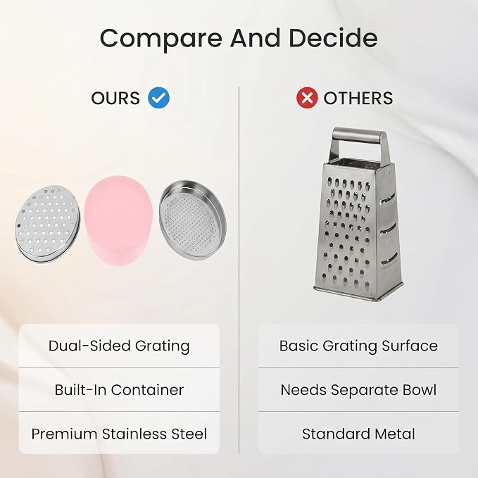 Jeffergarden Portable Cheese Grater Stainless Steel Box Grater with Storage Container for Easy Grating in Home Kitchen (Pink), #013, Jeffergardenox1nhivue3-13