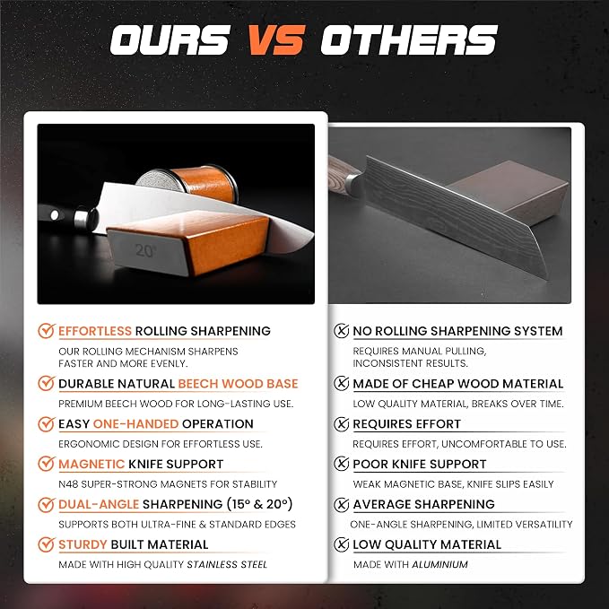 Rolling Knife Sharpener โ Kitchen Knife Sharpener with Diamond Grinding Discs, 15ยฐ & 20ยฐ Magnetic Angles, Easy-to-Use Knife Sharpening Tool for Chef & Home Kitchen Knives