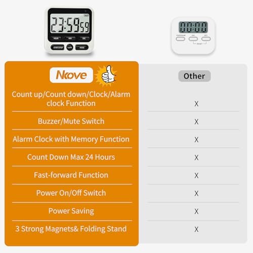 2Pack Digital Kitchen Timer 24 Hour with Clock, Countdown Count Up Timer