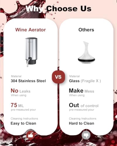 Wine Aerator Pourer Spout – Oxygenation, Drip‑Free, Fits All Bottles