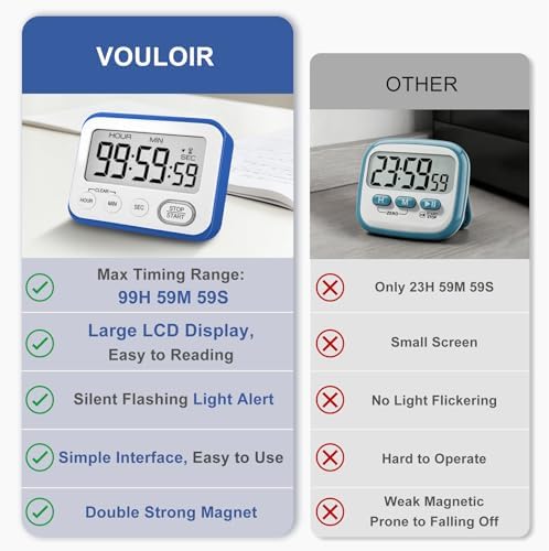 Digital Kitchen Timer Magnetic Loud Alarm, Large LCD Screen Silent/Beeping Multi-Function for Teachers Classroom Kids, Blue