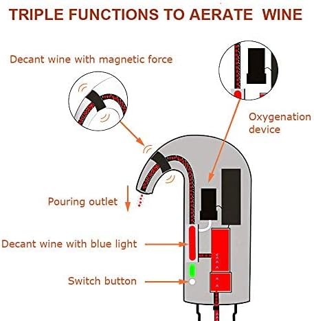 Electric Wine Aerator, Wine Aeration and Decanter Wine Dispenser Spout Pourer,Wine Accessories Gift for Wine Lovers-Red