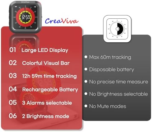 Visual Digital Timer, Large Color Display & Rechargeable, Magnetic Back & Silent Mode, 12 Hours Countdown/Up Stopwatch Timer for ADHD, Kids, Classroom, Kitchen, Work Productivity (Gray)