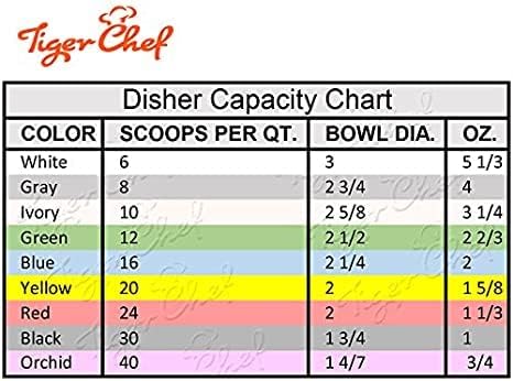 Tiger Chef Ivory 3-1/4 oz Stainless Steel Ice Cream Scoop Disher - NSF Certified - For ice cream, frozen yogurt, cookie dough, meat balls, rice dishes, and vegetable purées. (2, 3-1/4 oz Ivory)