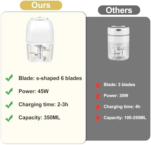350ML (1.4 Cup) Electric Garlic Chopper, Portable Mini Food Processor