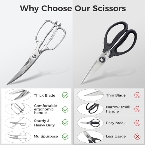 Sunnecko Heavy Duty Kitchen Scissors - Stainless Steel Kitchen Shears, Ultra Sharp Micro Serrated Poultry Shears, Cooking Scissors for Meat, 9 Inch Curved Blades