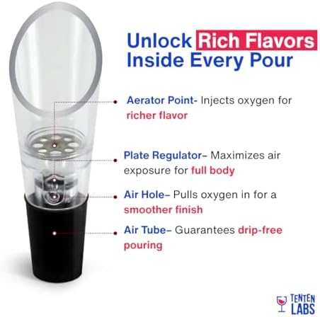 TenTen Labs Wine Aerator Pourer & Wine Stopper (2-Pack), Leakproof, Black