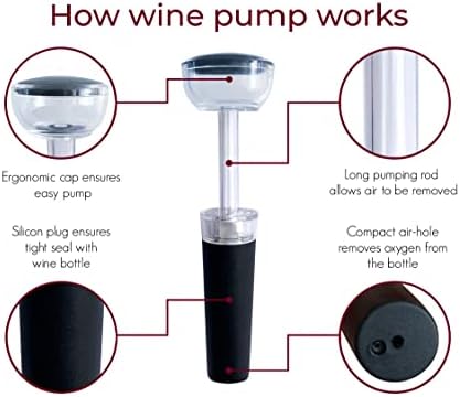 TenTen Labs Premium Wine Aerator Pourer and Wine Pump Stopper (2-pack) - Bottle Stopper - Gift Box Included