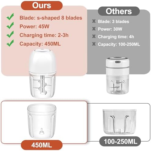 450ML (1.8 Cup) Electric Garlic Chopper, Mini Portable Food Processor