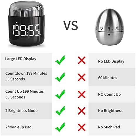 Kitchen Timer, 360 Rotate, Countup/Countdown, LED, Volume