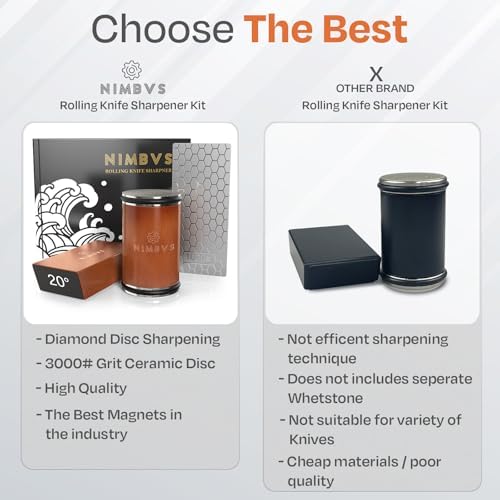 Rolling Knife Sharpener Kit with Diamond & Ceramic Sharpening System – 1000# Grit Whetstone, 15° & 20° Magnetic Angles, Non-Slip Base, Professional Sharpening Kit for Kitchen & All Blade Types