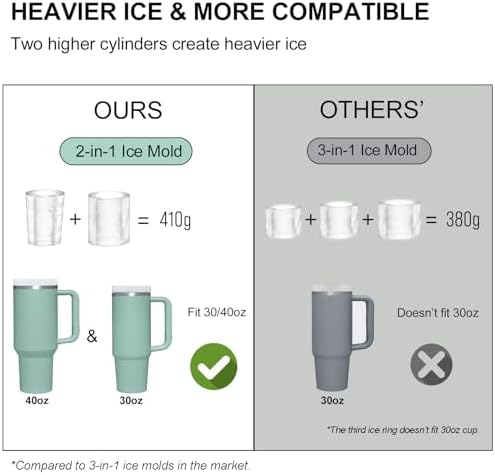 Ice Mold for Stanley Cup 30oz 40oz, Silicone Ice Tray, Eucalyptus