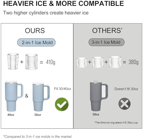 Ice Mold for Stanley Cup 30oz 40oz, Silicone Ice Tray, Chambray