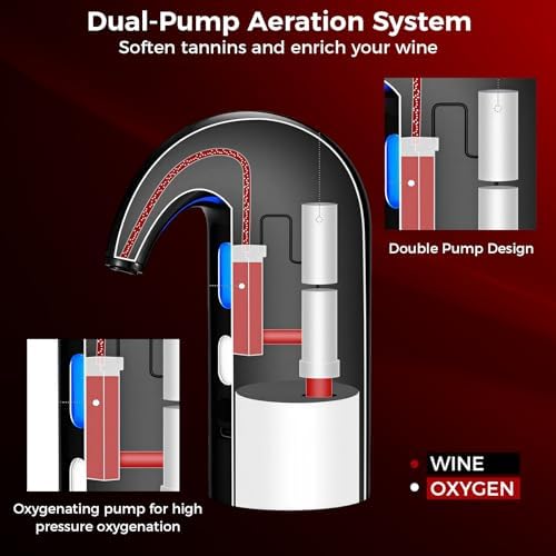 Automatic Electric Wine Aerator Pourer and Wine Decanter Pump, Inky