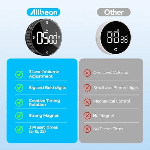 Digital Kitchen Timer, Large Display Magnetic Countdown Countup Timer, 3 Preset Times (5, 15, 25),Volume & Brightness Adjustable for Cooking Classroom Studying, Easy for Kids (Black,2Pcs)