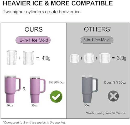 Ice Mold for Stanley Cup 30oz 40oz, Silicone Ice Tray, Lilac