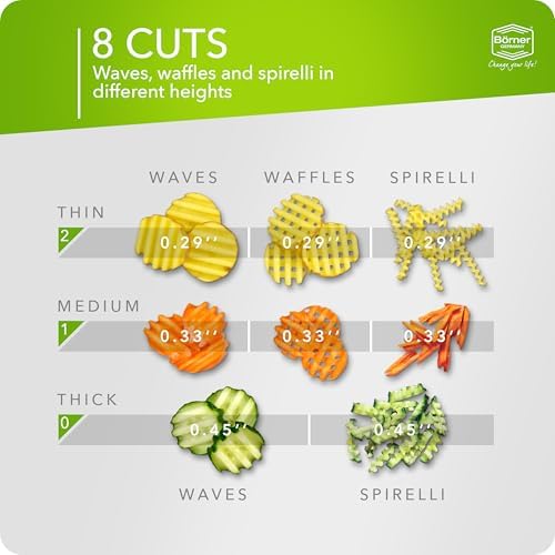 Börner by Reston Lloyd Wave-Waffle Power Line • Crinkle Cut/Spirelli Vegetable Slicer & Food Safety Holder • Slicer for Wave Waffle Cut Style • Multiple Thickness Options • Made in Germany, Green