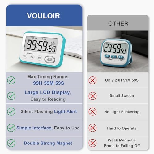 Digital Kitchen Timer Magnetic Loud Alarm, Large LCD Screen Silent/Beeping Multi-Function for Teachers Classroom Kids, Sky Blue