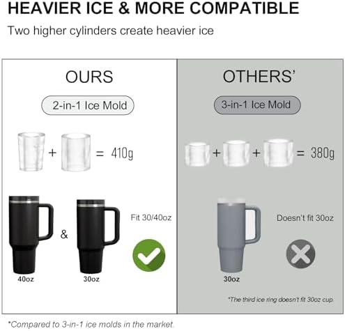 Ice Mold for Stanley Cup 30oz 40oz, Silicone Ice Tray, Black