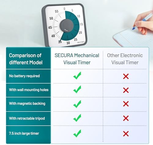 Secura 7.5 Inch Visual Timer, 60 Minute Visual Oversize Countdown Timer for Kids and Adults, Durable Mechanical Time Management Tool (Dark Green)