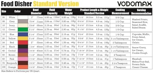 VODOMAX Size 10 IVORY (3.19 oz.) Commercial Food Disher, Portioner, 13 Sizes, Color-Coded, Stainless 18-10 (SUS304), Non-Spring Design, Palm-Squeeze, Rice Scoop, Ice Cream Scoop, gelato scooper