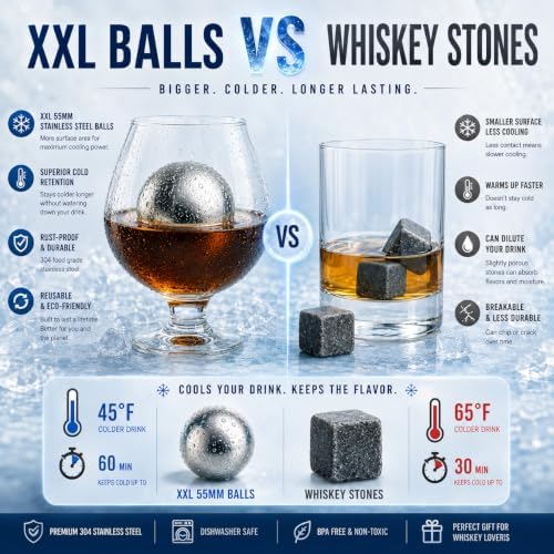 G&J's Finest 2-Pack XXL 55mm Stainless Steel Whiskey Chilling Balls with Freezer Tray – Bold Flavor, Zero Dilution (Not Solid Steel)