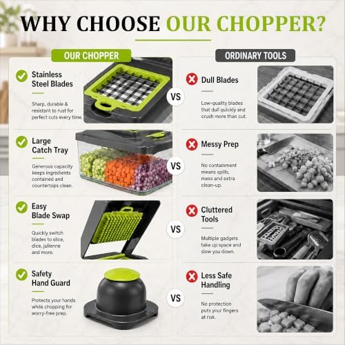 Premium Vegetable Chopper with Container High Grade Stainless Steel & ABS