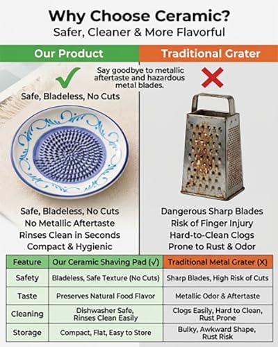 Ceramic Garlic Grater Plate Bowl for Food, Handheld Ginger Peeler Spanish Tomato Grater Dish Gradient Ginger Pottery Crusher Herb Stripper Porcelain Mincing Plate Grinder Kitchen Tool(#4)