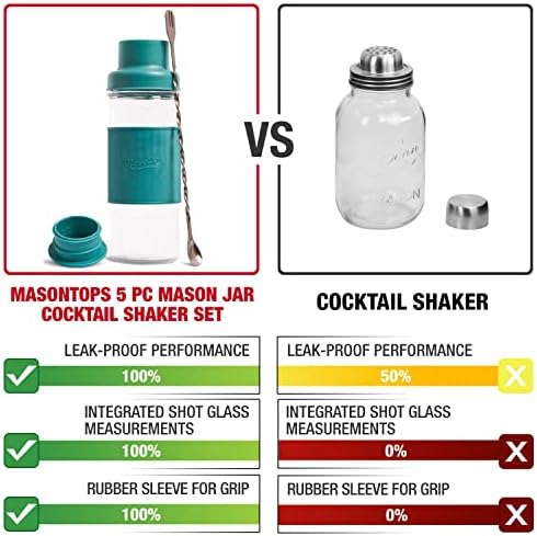 Masontops Cocktail Shaker Set – Glass Mason Jar Drink Shaker – 4 PC Set with Metal Swizzle Stick - Teal
