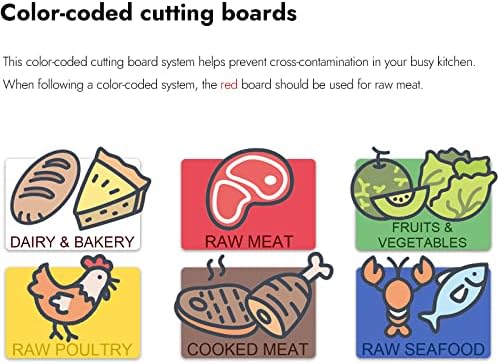 CURTA Cutting Boards for Kitchen, 24" x 18" x 0.5" Yellow Color Coded Plastic Commercial Chopping Board Anti Slip Surface Dishwasher Safe
