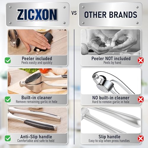 Garlic Press Set - Premium Professional Garlic Mincer Tool - Garlic Crusher. Easy-Squeeze, Easy-Clean, Ergonomic anti-slip handle - Silicone Garlic Peeler & Brush, 6.8in x 1.8in, ETZX1