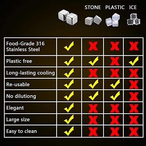 4 Large Whiskey Stones 64 cm³ (4 cu in) - Man Gift Set - Reusable Stainless Steel Metal Ice Sphere Cubes Beverage Chilling Rocks Whiskey Stones for Red Wine, Bar Beer, Scotch, Vodka Drinks