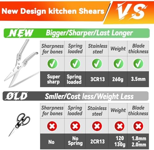 Heavy Duty Kitchen Shears Poultry Scissors Professional for Meat, Chicken, Bone,Turkey, Fish, Separable Design,Spring Loaded, Dishwasher Safe (SILVER)