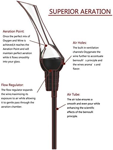 Wine Aerator Pourer | WoodPecker Pourer | Pourer for Wine | Aerator For Wine