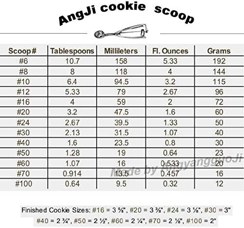 Cookie Scoop for Baking - Small Size - 18/8 Stainless Steel Durable Cupcake Ice Cream Cookie Dough Scooper - 1/2 Tablespoon