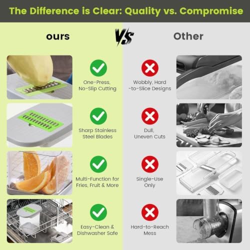 Vegetable Cutter,Food Chopper Manual Hand,for Potato Cutter & Fry Slicer - Functions as Potato Dicer,Onion Dicer,Veggie Shredder with 9 Blades,Easy to Clean, Dishwasher Safe-Essential Kitchen Gadgets