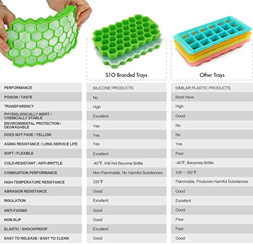 Silicone Ice Cube Trays 4 Pack with Lids | BPA FREE | Hexagon Shaped | 148 Cubes, 37 Cubes/Tray