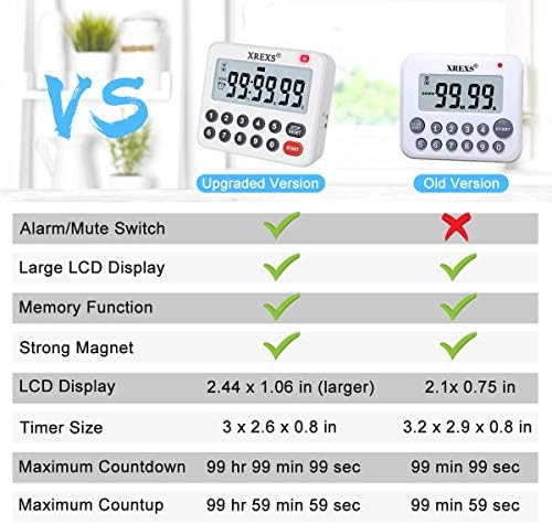 XREXS Digital Kitchen Timer Magnetic Countdown Up Cooking Loud Alarm