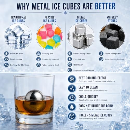 G&J's Finest 2-Pack XXL 55mm Stainless Steel Whiskey Chilling Balls with Freezer Tray – Bold Flavor, Zero Dilution (Not Solid Steel)