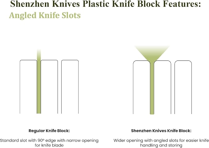 Shenzhen Knives Large In-Drawer Plastic Knife Block: 11 Slot (Holds 10-12 Knives) Empty Knife Holder for Kitchen Drawers - Cutlery Tray Organizer & Storage