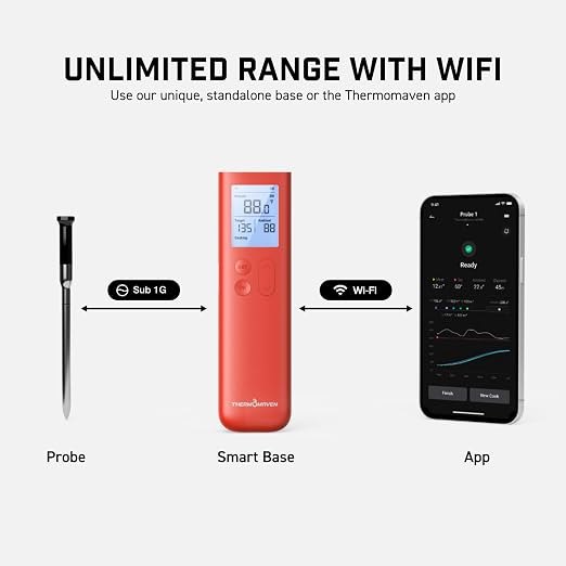 ThermoMaven Smart Bluetooth Wireless Meat Thermometer:Sub-1G Signal Stability, Standalone Display Base, Certified Accuracy of ±0.5°F, Unlimited WiFi Range for BBQ, Oven, Smoker, and Grill (Red)