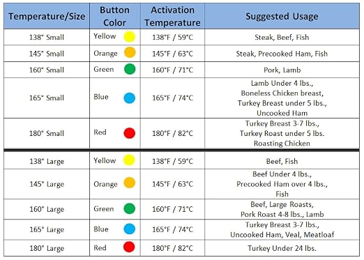 Pop Up Disposable Cooking Thermometer, 145 Degree, Large, Pack of 10 | Orange Top, The Original Pop Up Disposable Cooking Thermometer