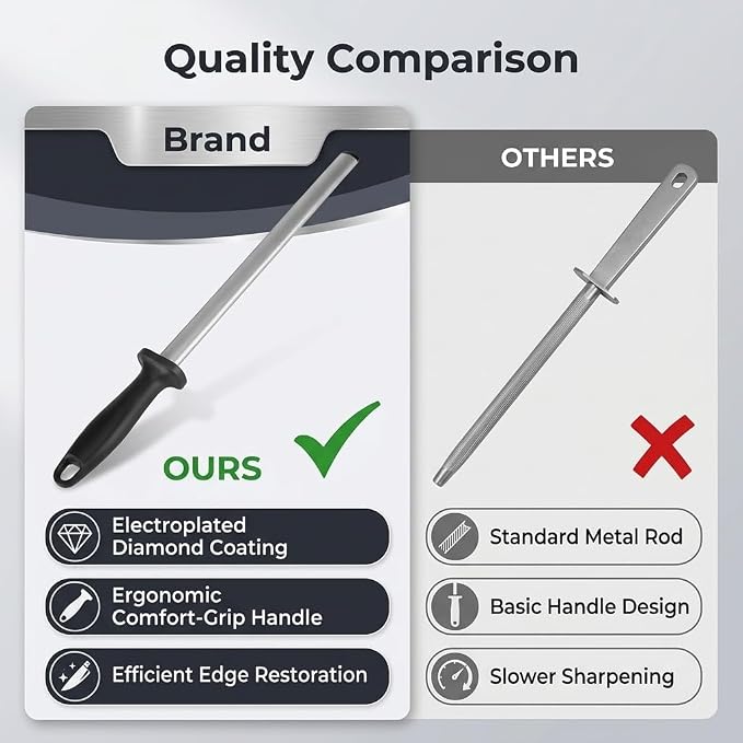 10 Inch Knife Sharpening Honing Rod, Professional Steel Knife Sharpener for Restaurant, Gourmet Chefs, and Home Kitchen Blade Sharpening