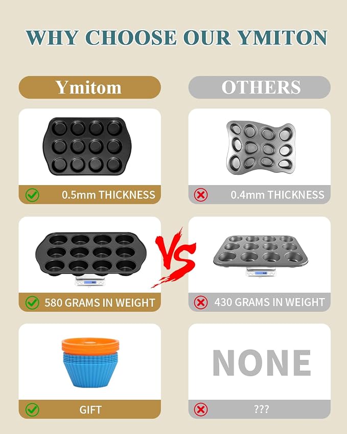 Nonstick Muffin Pan with 12 Silicone Baking Cups, Carbon Steel Muffin Tin for Muffins, Cupcakes, Egg Bites and more, Non Toxic, Easy to Clean, Dishwasher Safe, Foggy Gray